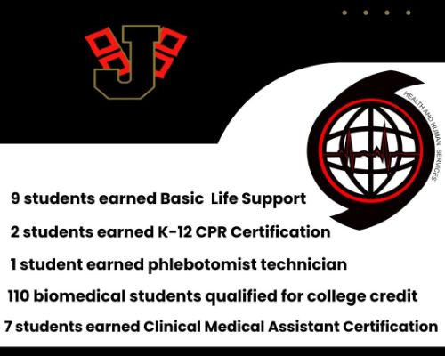 The Biomedical Classes at Jonesboro High School consist of four classes.