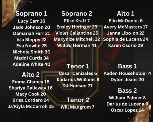  Congratulations! Chairs 1-20 will be able to audition for All-State Choir!